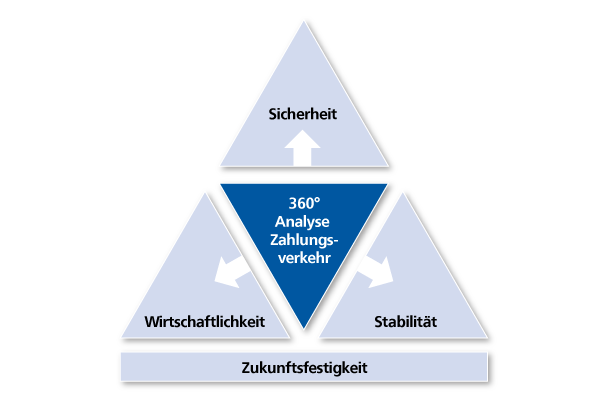 Konzept Zahlungsverkehrsberatung Konzept Zahlungsverkehrsberatung