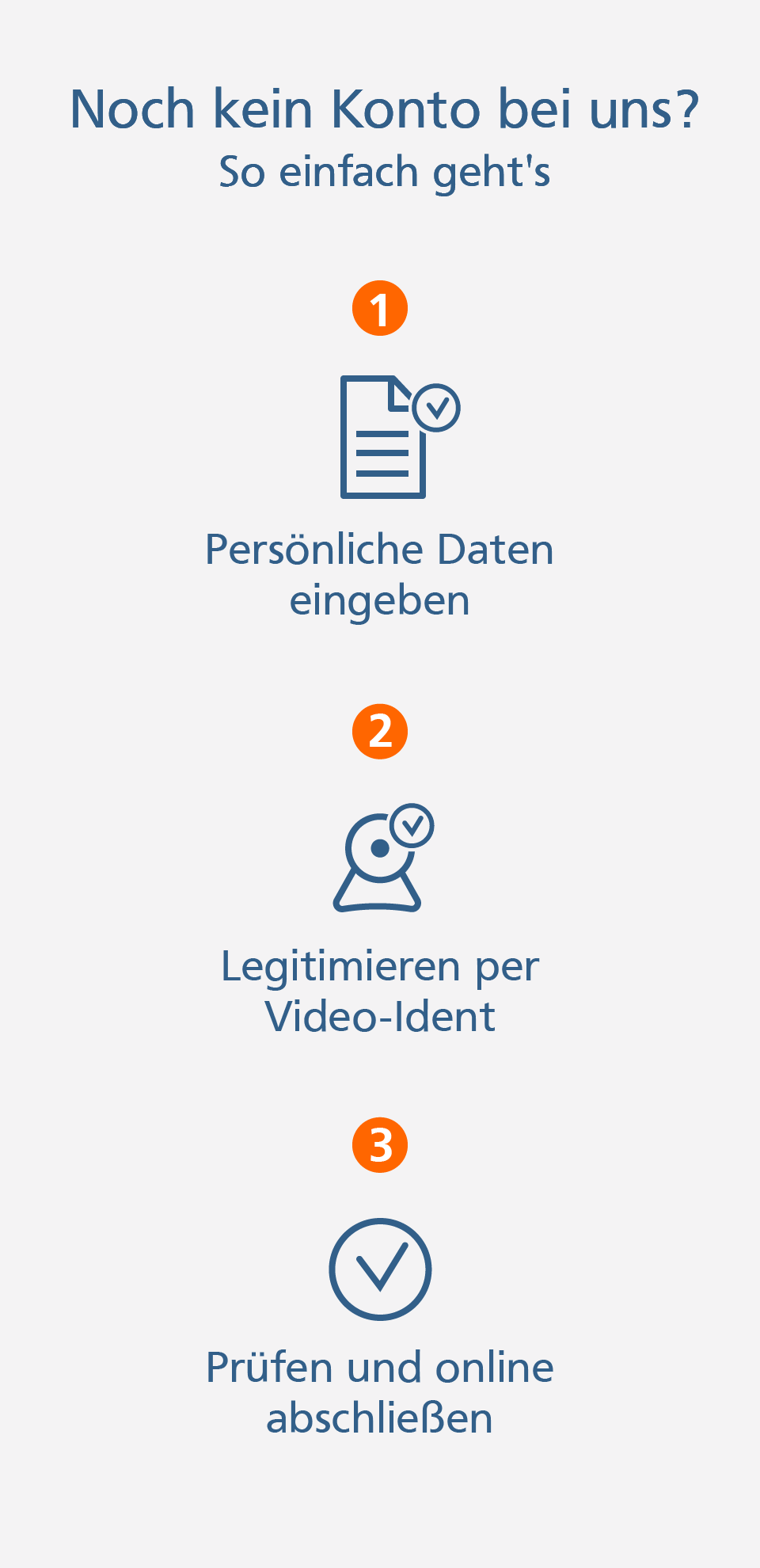 Online-Konto Prozessbeschreibung Kontoeröffnung